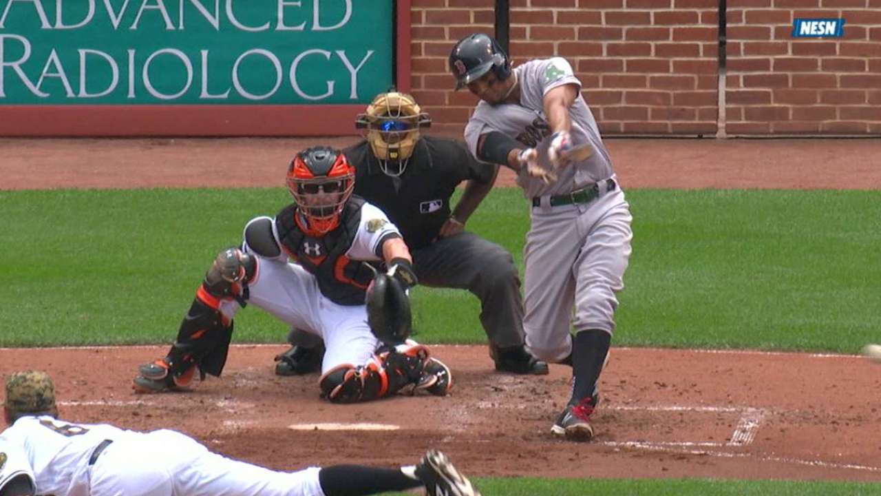 Bogaerts' RBI double