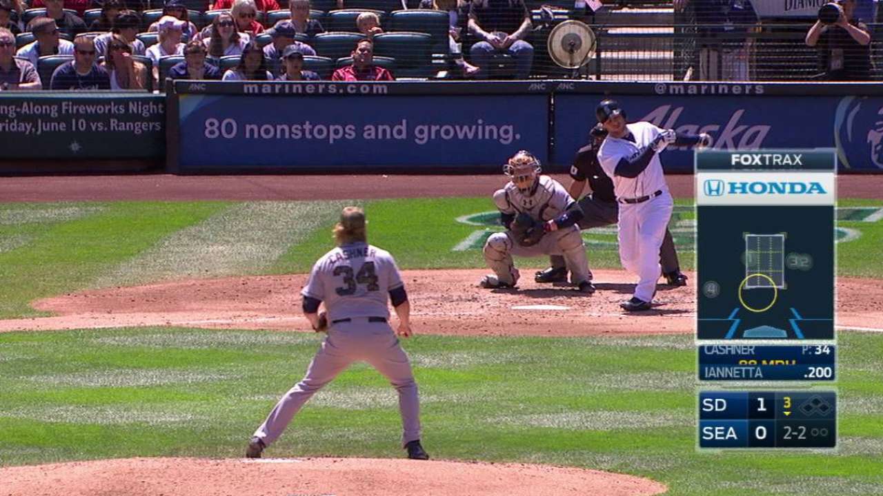 Cashner working out kinks since return from DL