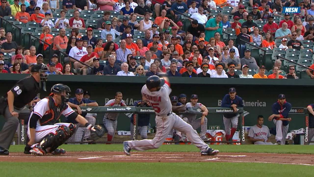 Betts, Pedroia go back-to-back