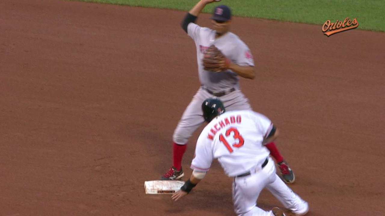 Sox challenge Machado's slide