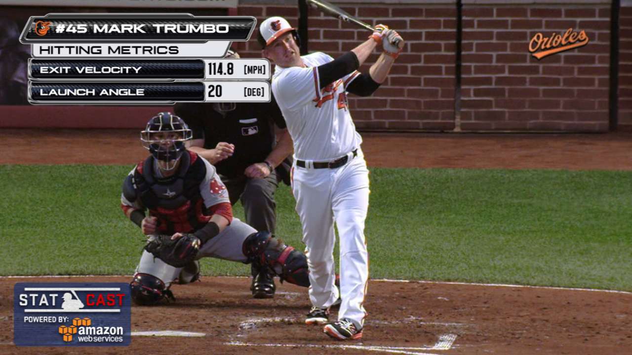 Statcast: Trumbo's two home runs