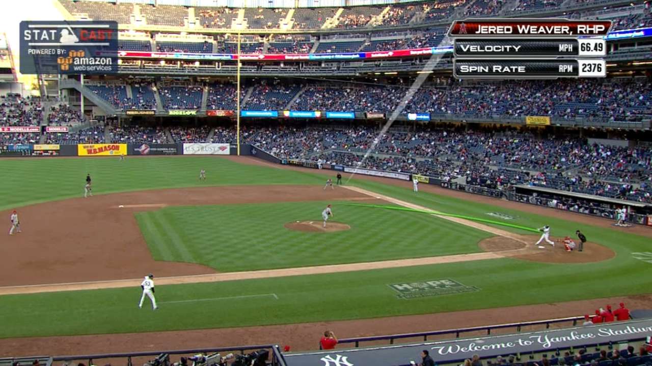 Statcast: Weaver's 66-mph pitch