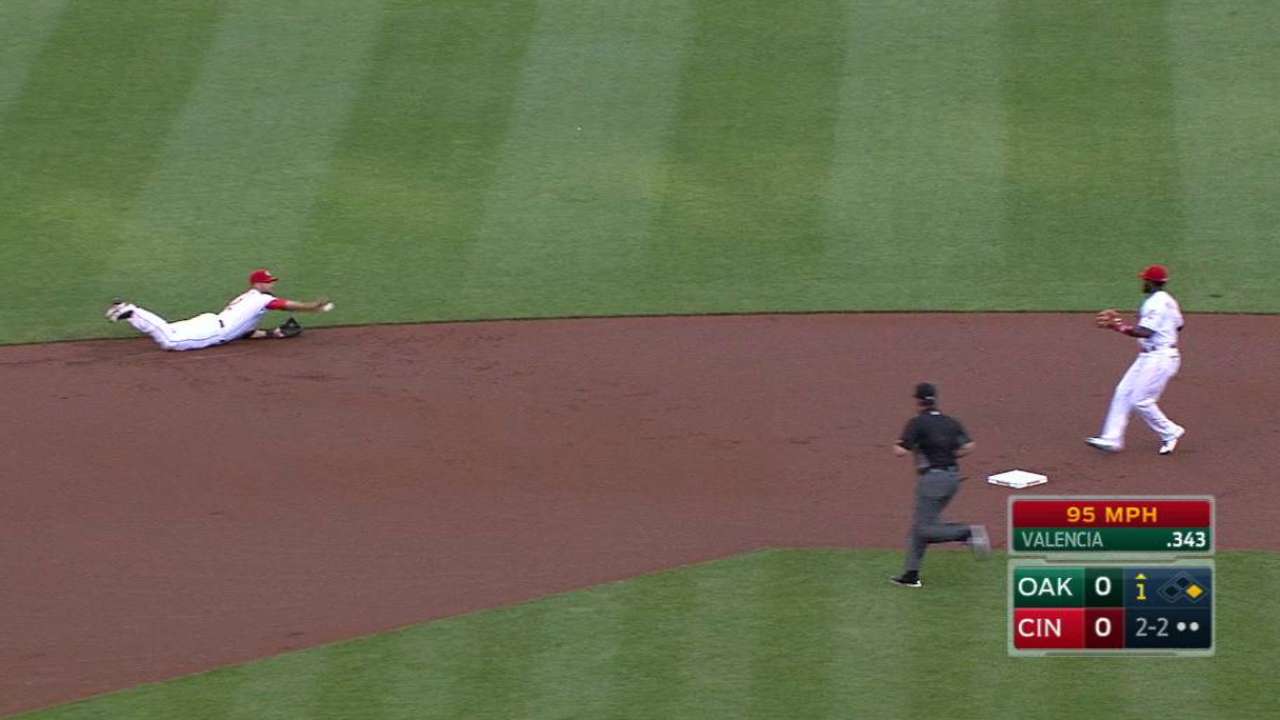 Cozart hangs around top of NL All-Star voting