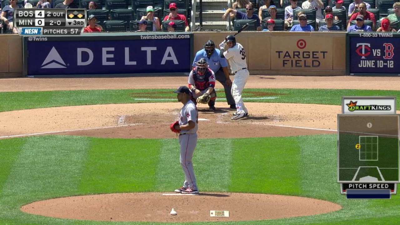 Red Sox have limited options for fifth starter