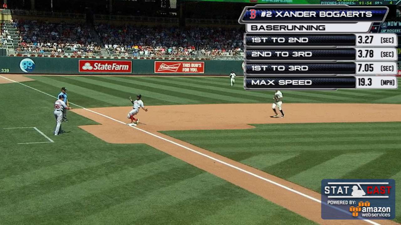 Statcast: Bogaerts' baserunning