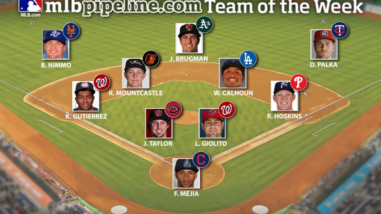 Giolito continuing successful run in Double-A