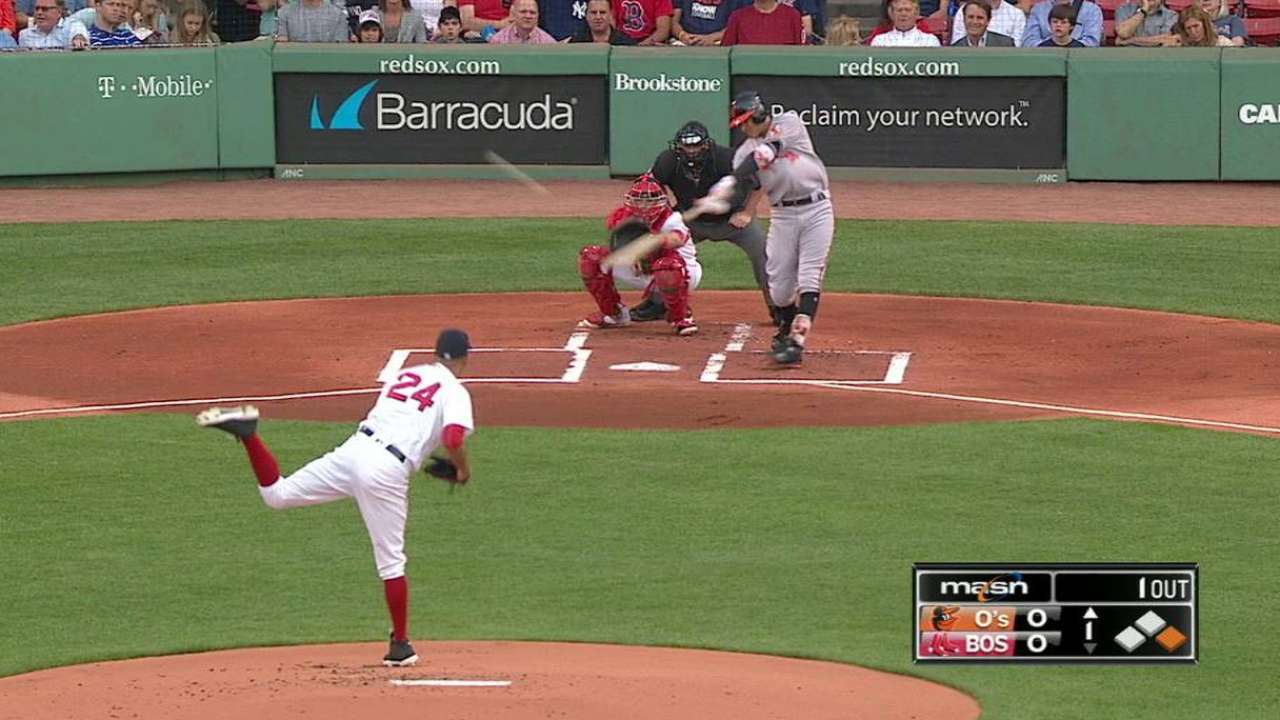 Aún con 23 años, Manny Machado es de la crema de la L.A.