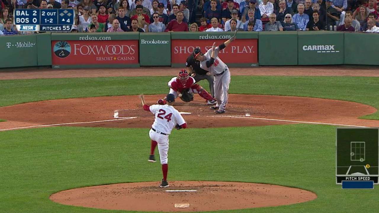 Price ends frame with strikeout