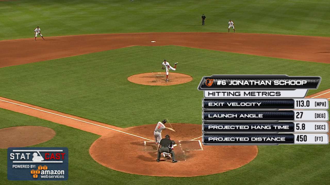 Statcast: Schoop's Monster homer