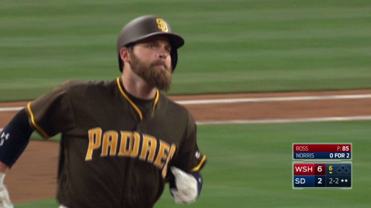No June swoon: Norris heating up for Padres
