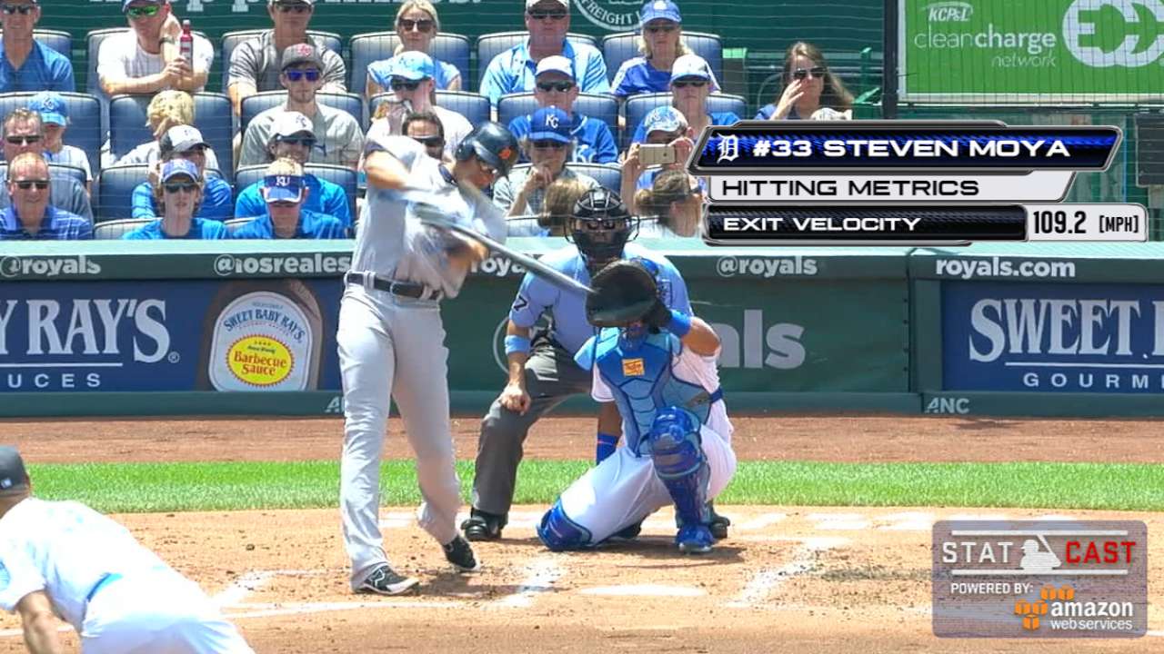 Tigers limited to Moya's first MLB HR in loss