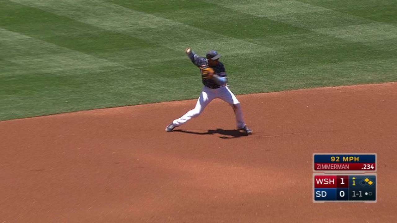Ramirez starts double play