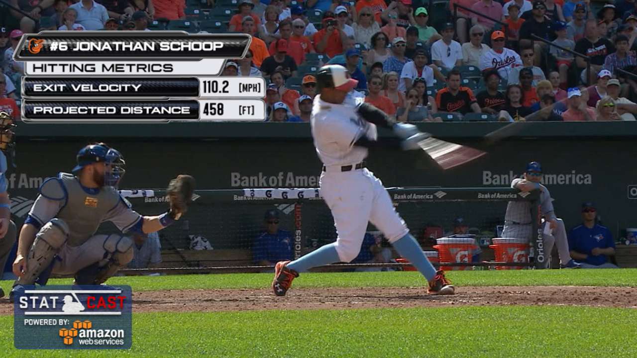Statcast: Schoop's long homer