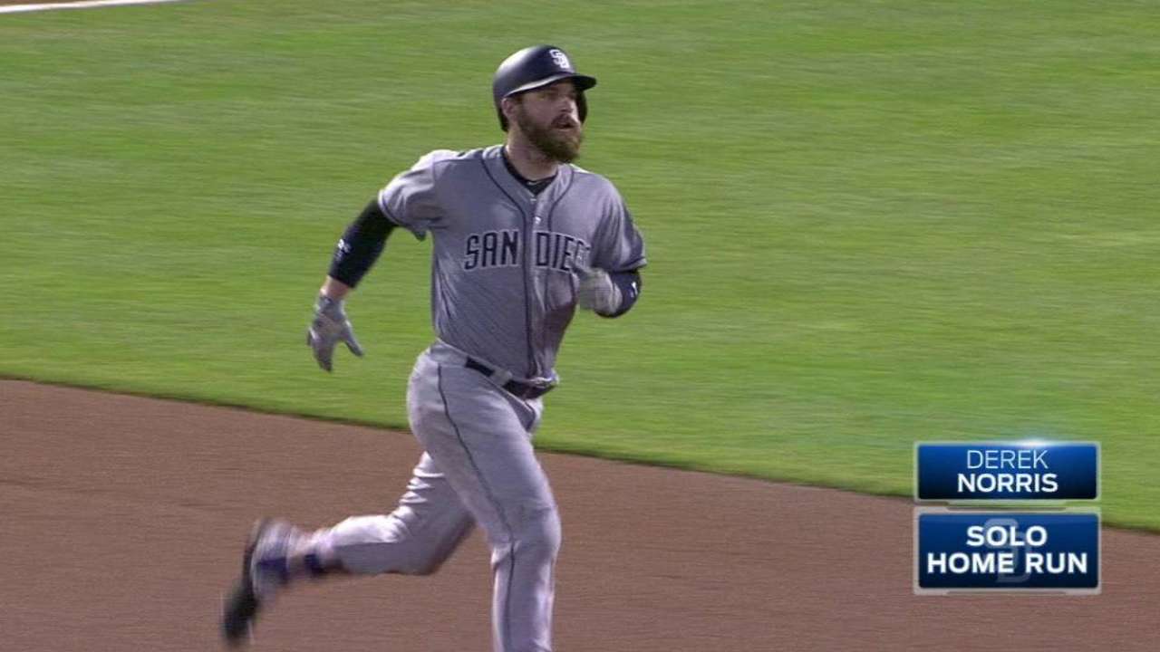 Norris' solo homer in the 4th