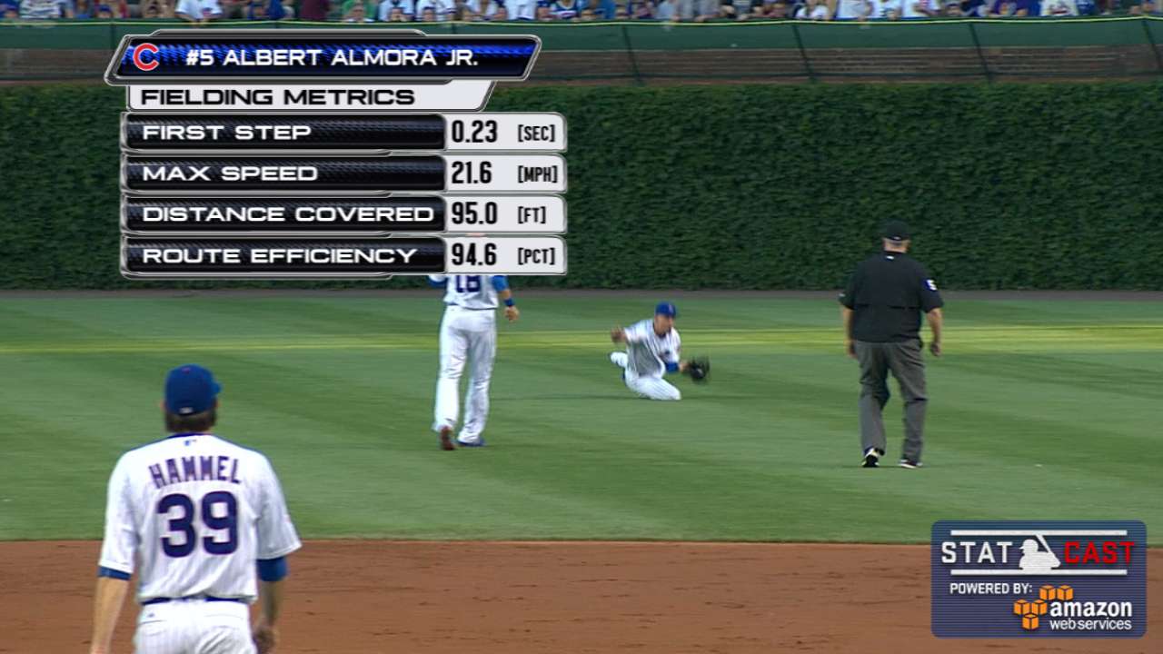 Statcast: Almora Jr. makes catch