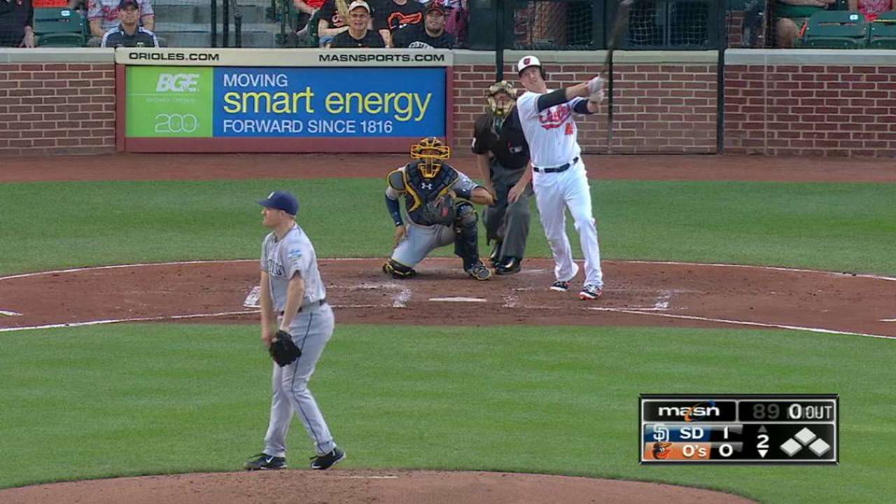 Relentless O's deliver win for Ubaldo vs. Padres