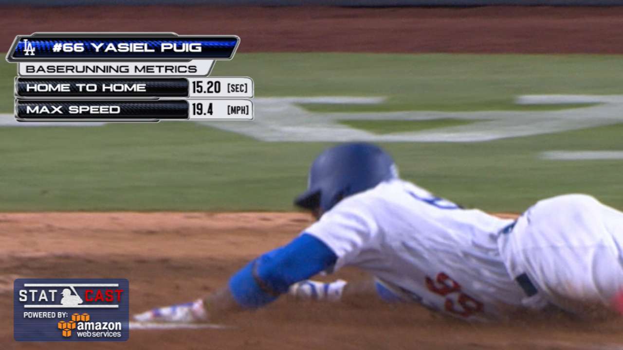 Statcast: Puig's speed on bases
