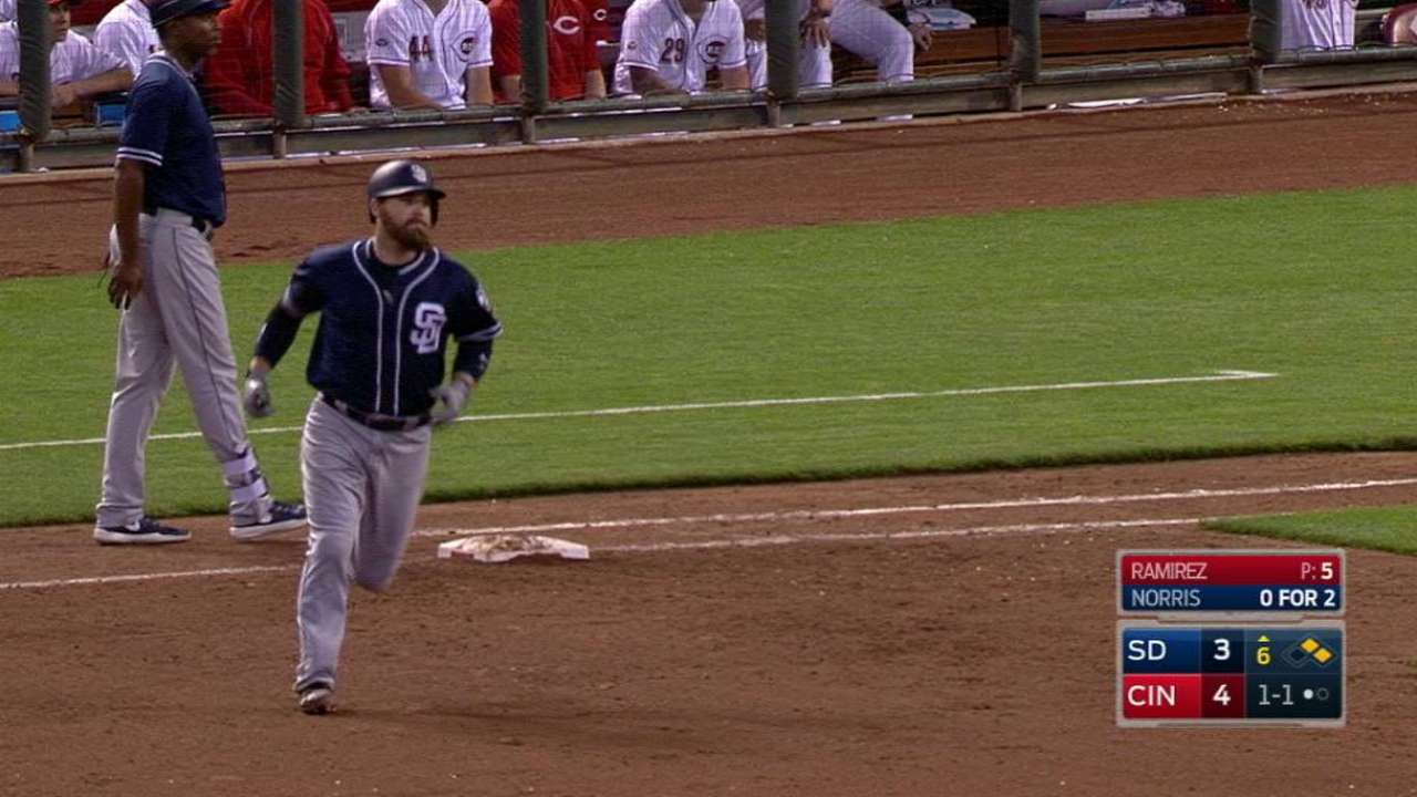 Norris suena jonrón para guiar a los Padres sobre los Rojos
