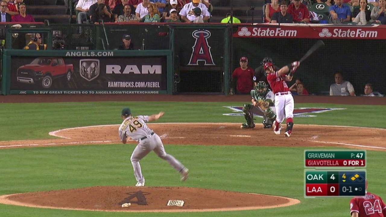 Giavotella's RBI single