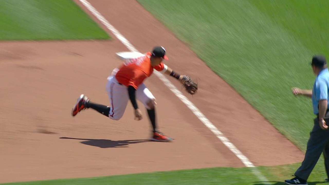 Machado's cannon from third