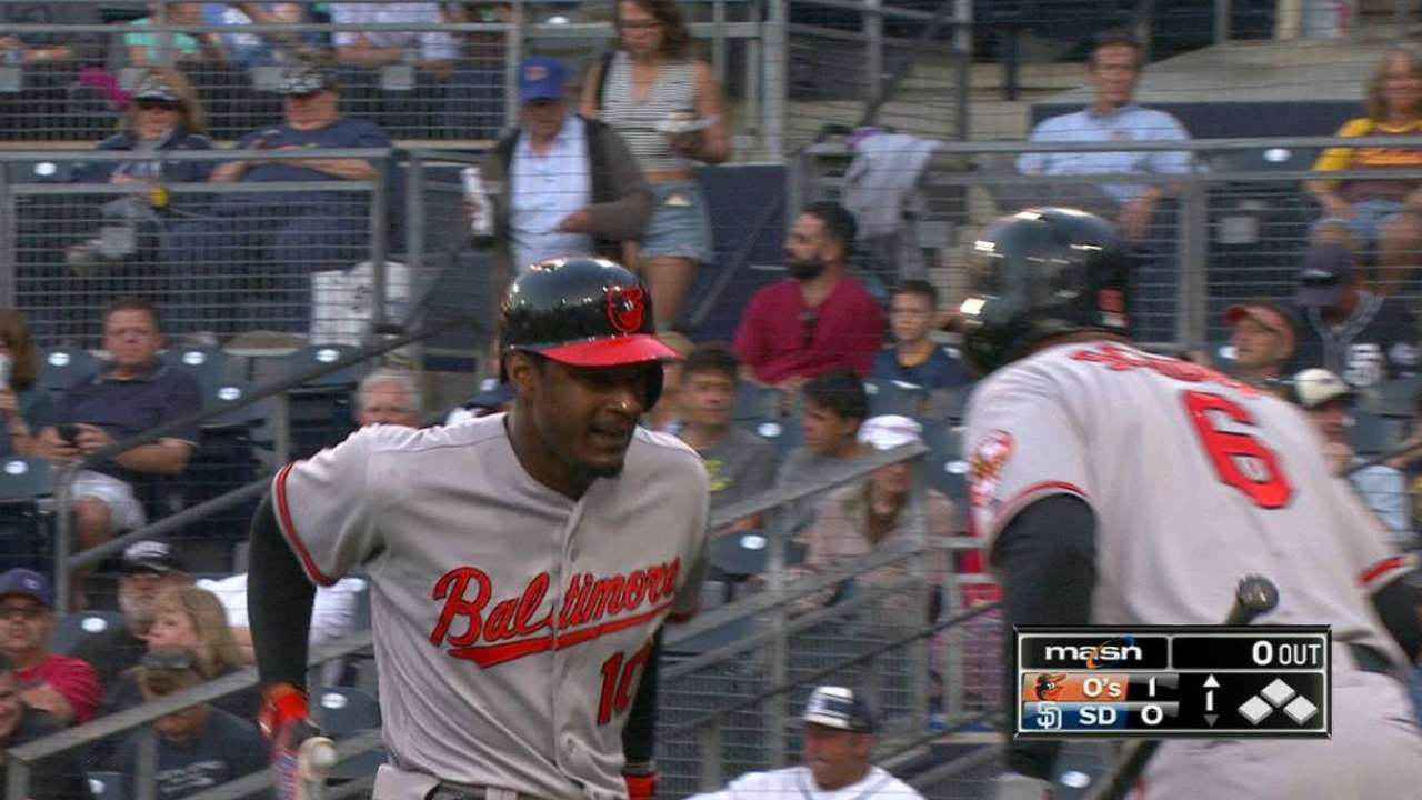 Homer-happy O's slug way past Padres