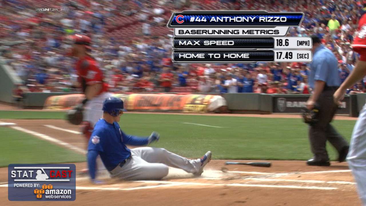 Rizzo circles bases for inside-the-park homer