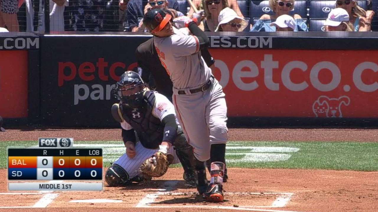 After perfect start, Friedrich stumbles vs. O's