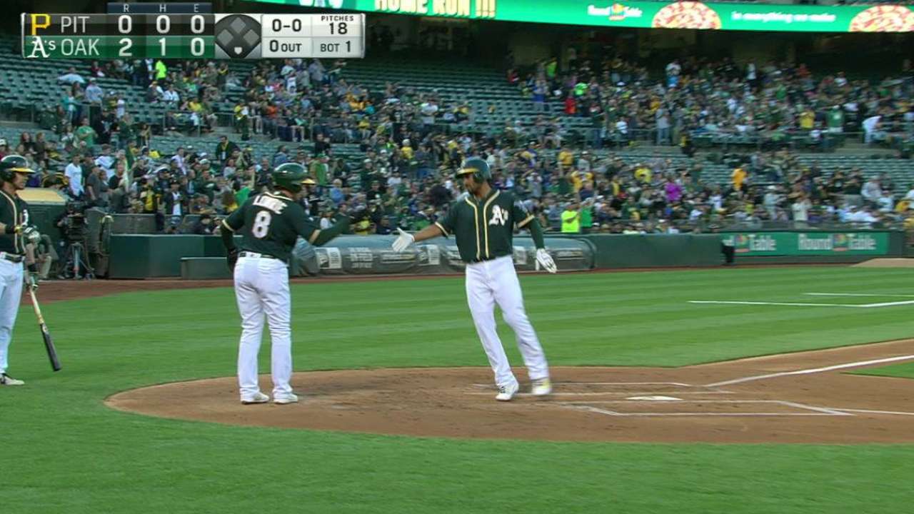 A's confident Semien is All-Star worthy