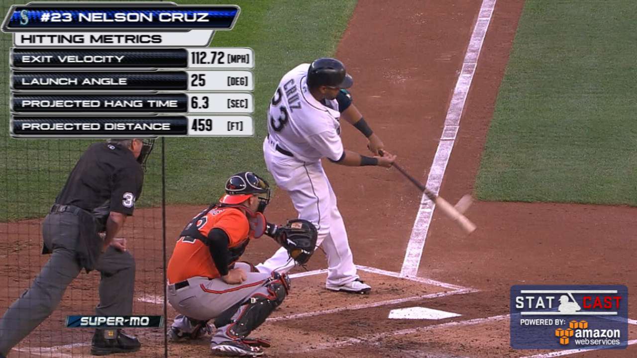 Orange crush: Seattle blasts O's with 5 HRs