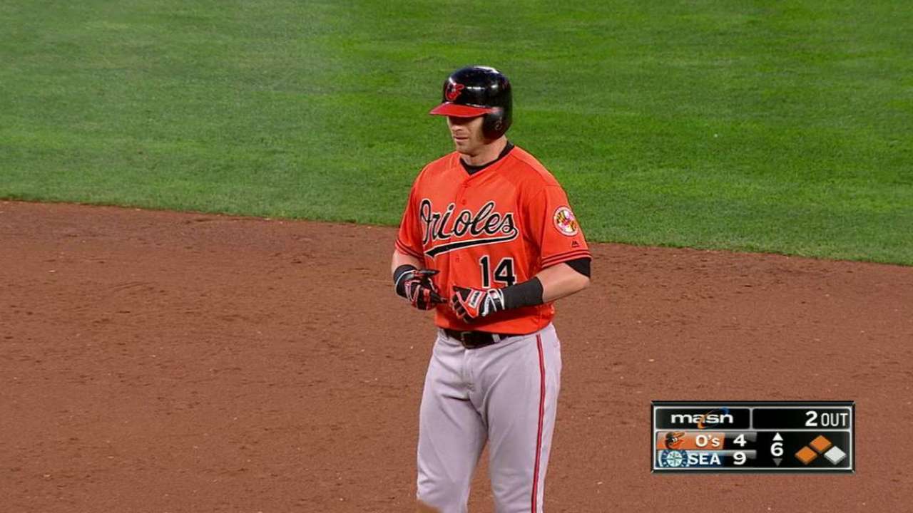Reimold's RBI double to right