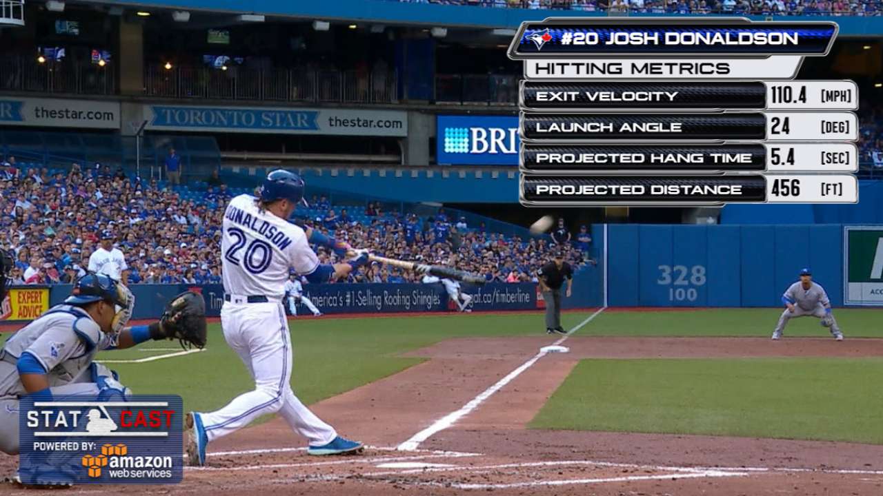 Statcast: Donaldson