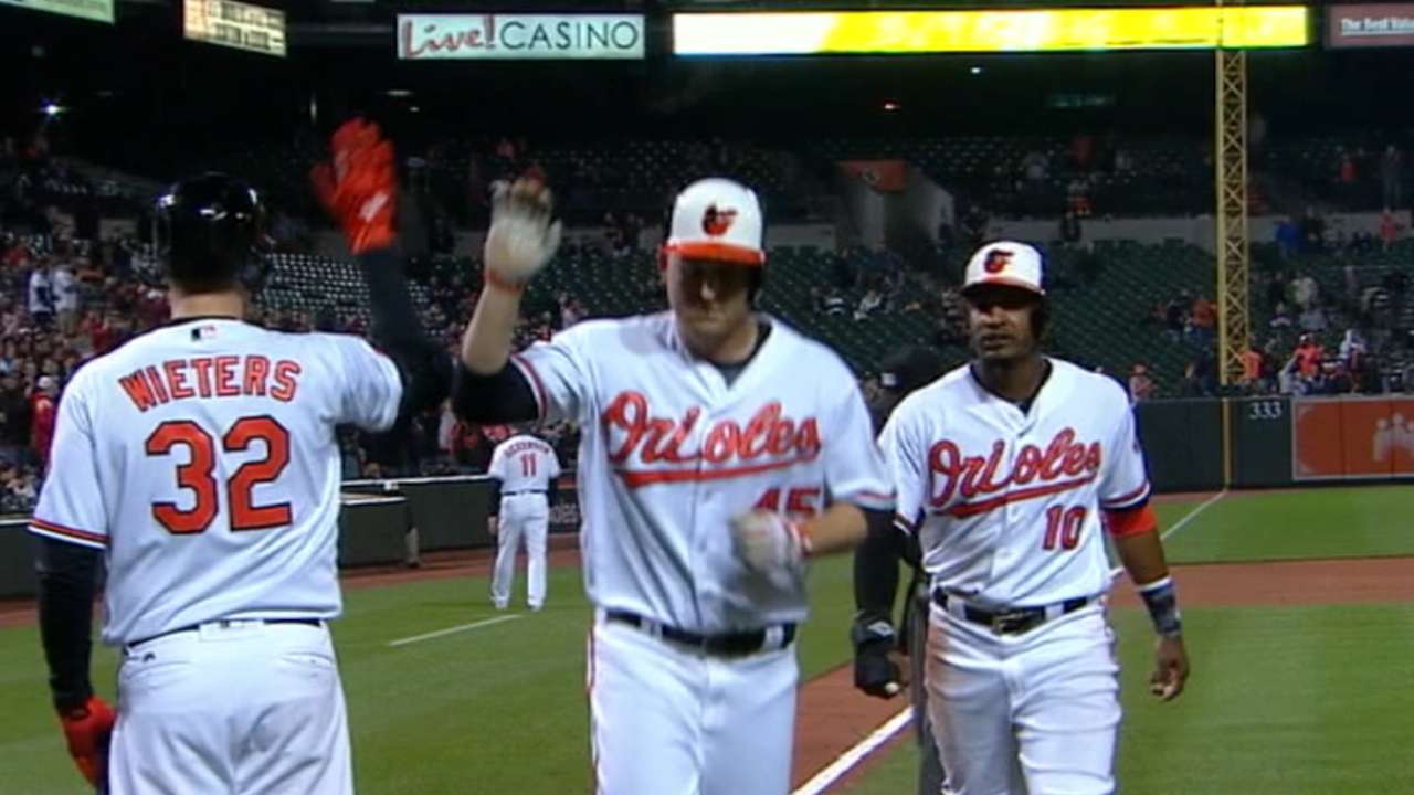 Manny, Trumbo, Wieters, Britton, Brach are All-Stars