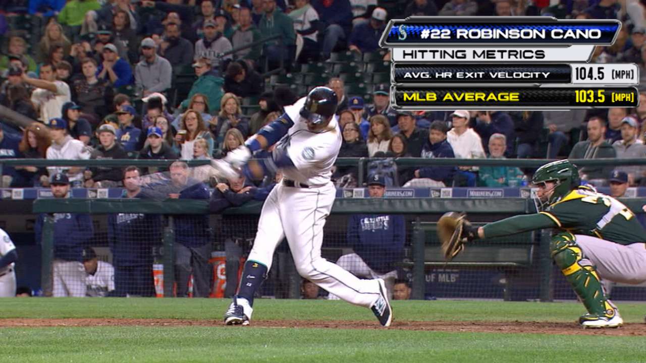 Cano's sizzling power