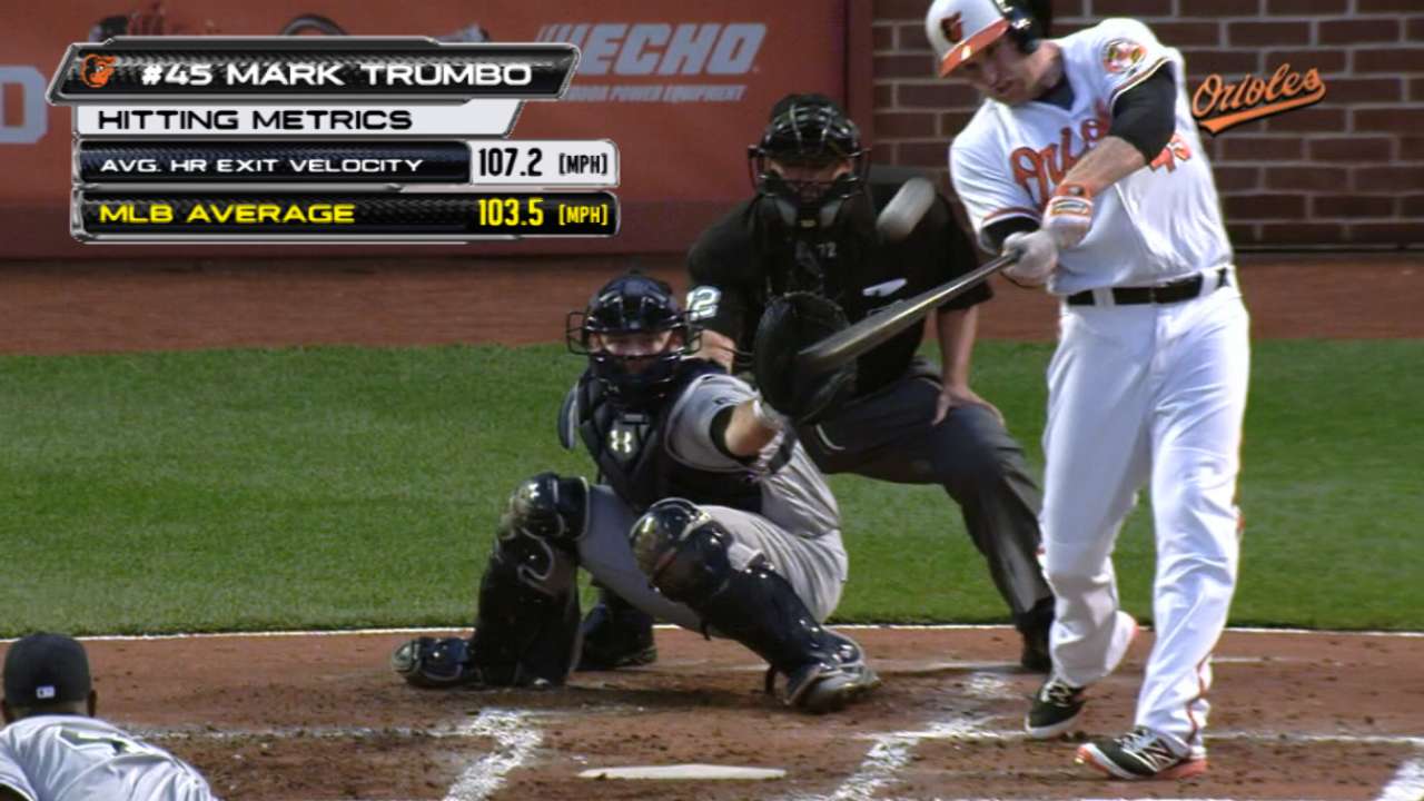 Trumbo is favorite among players to win Derby