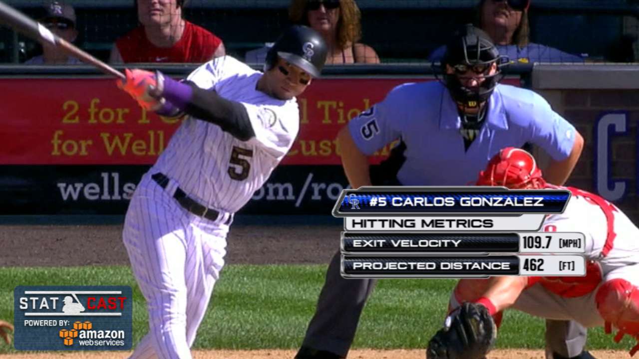 Statcast: CarGo tees off