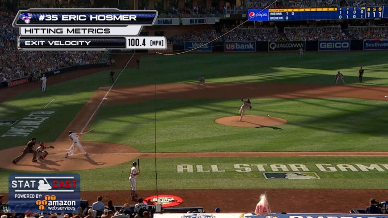 Statcast: Hosmer's solo homer