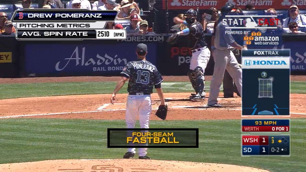 Statcast: Pomeranz's metrics