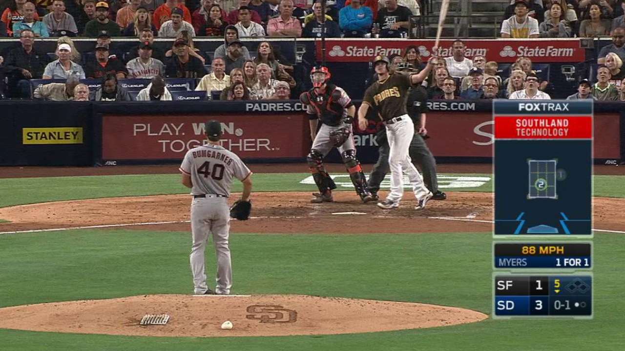 Myers' solo homer