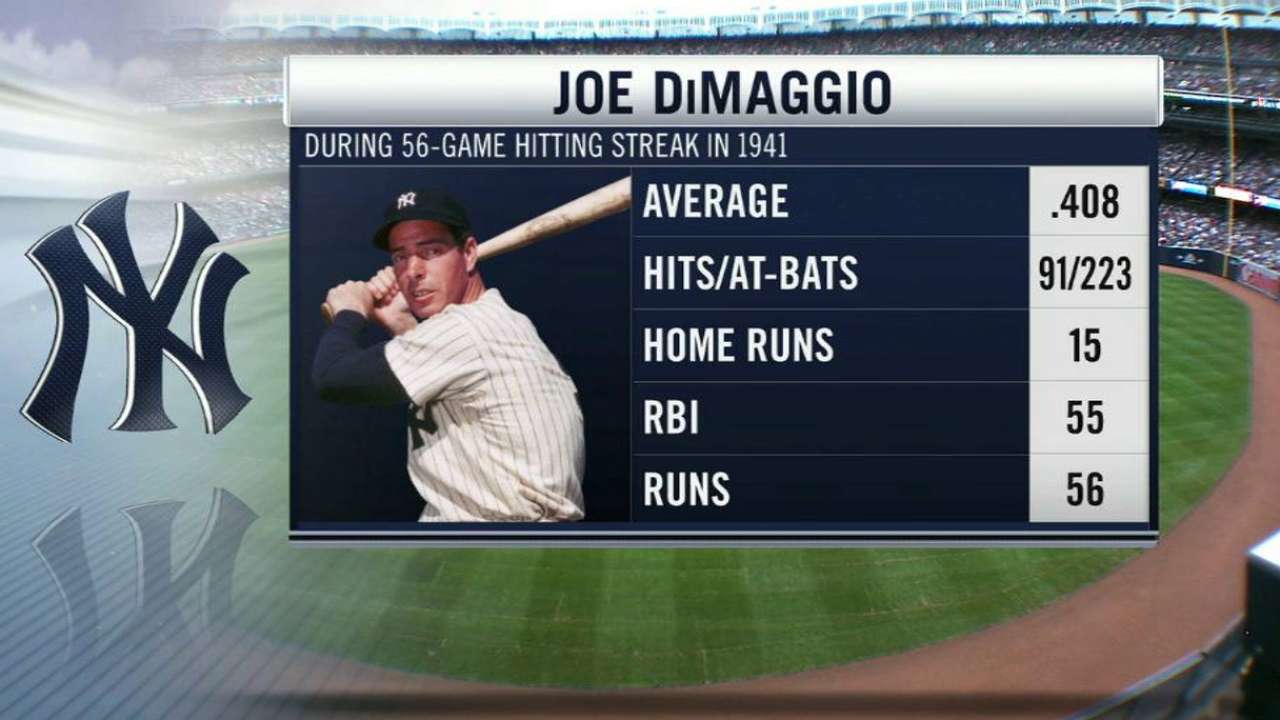 Broadcast on DiMaggio's streak