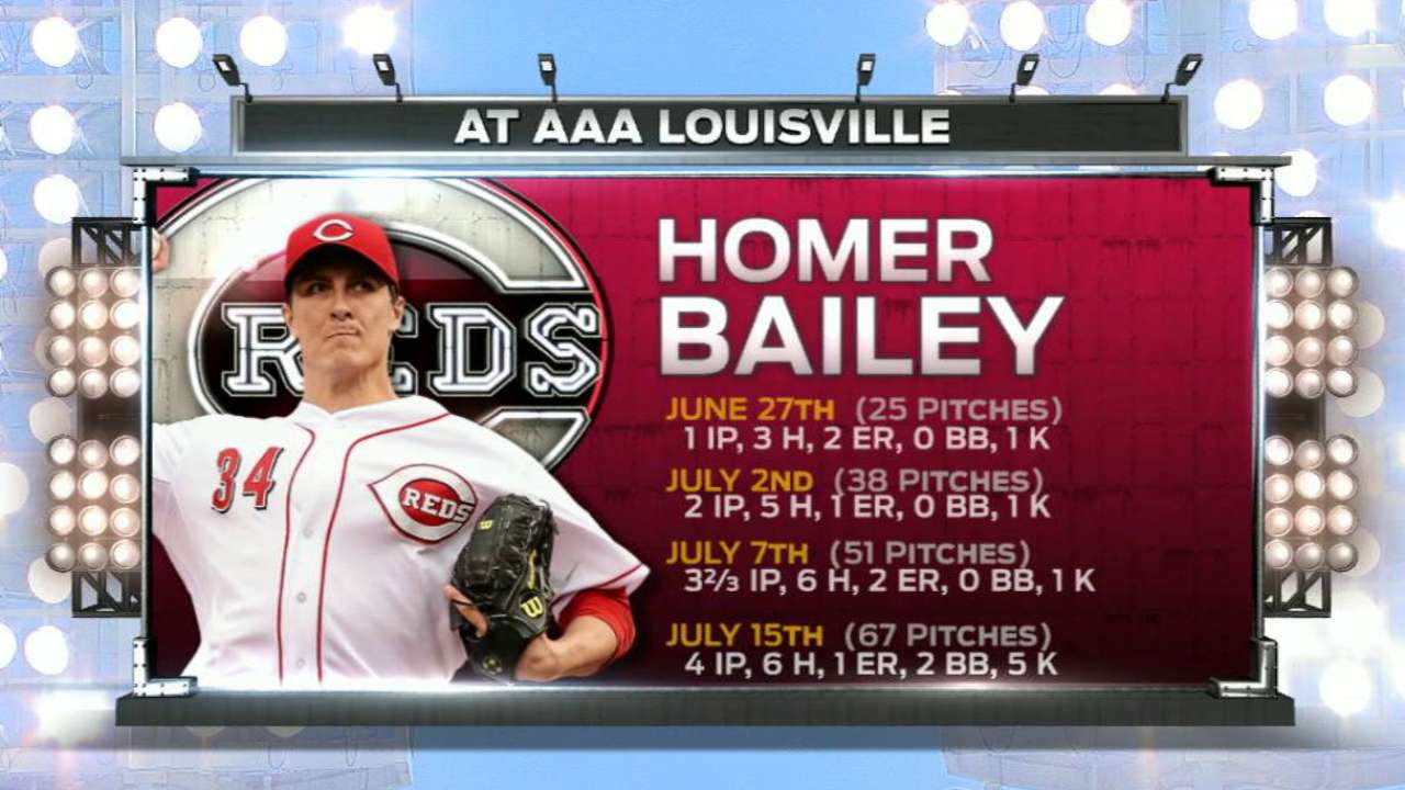 Bailey could return to Reds' rotation soon