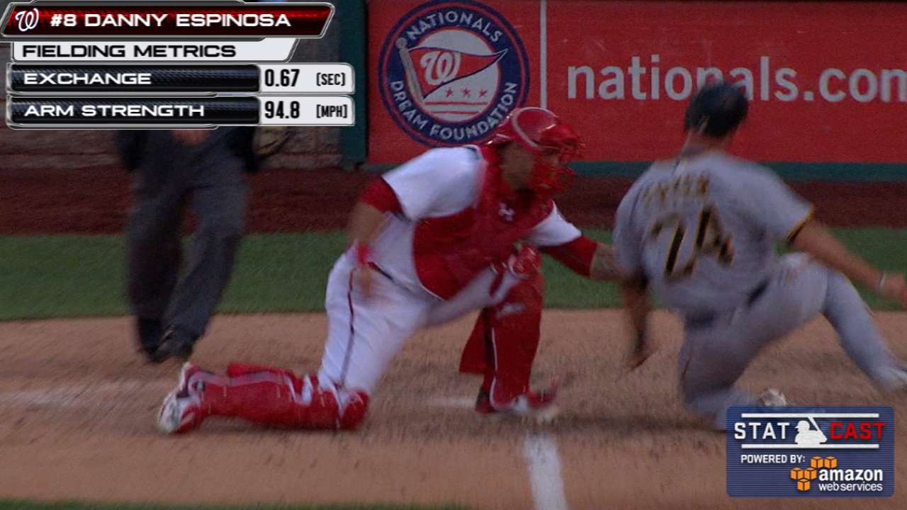 Statcast: Nats nab Fryer at home