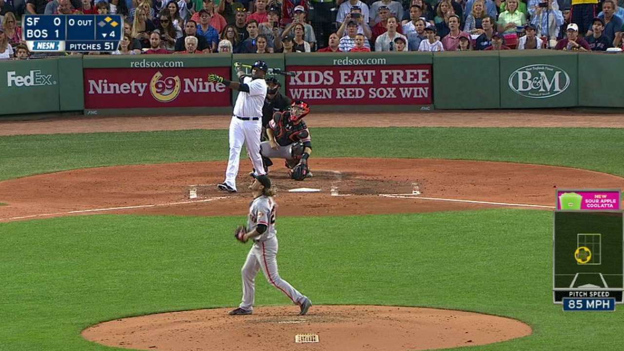 Red Sox, Jays bats set to open weekend hot
