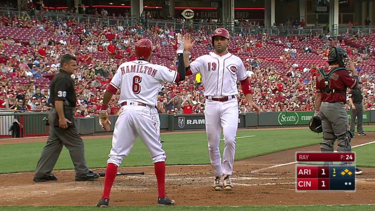 Reds roll to third consecutive series win