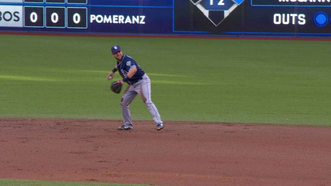 Schimpf makes long-awaited Rogers Centre debut