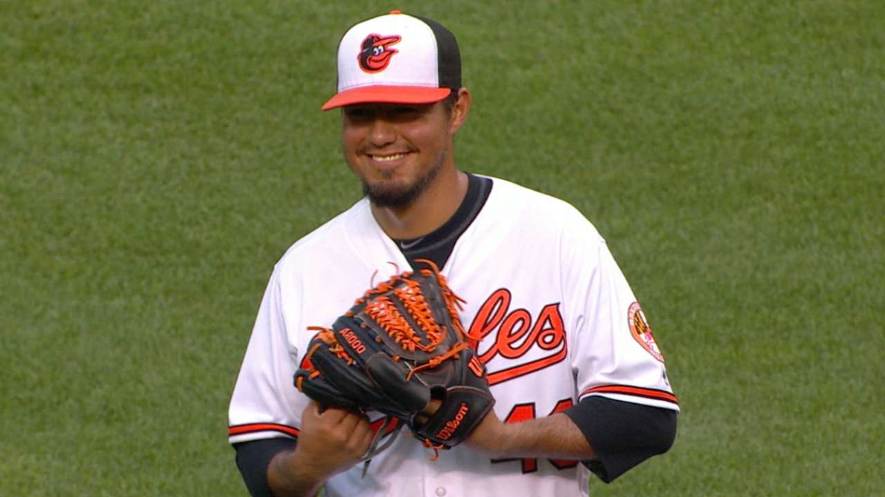 Gallardo's strong start