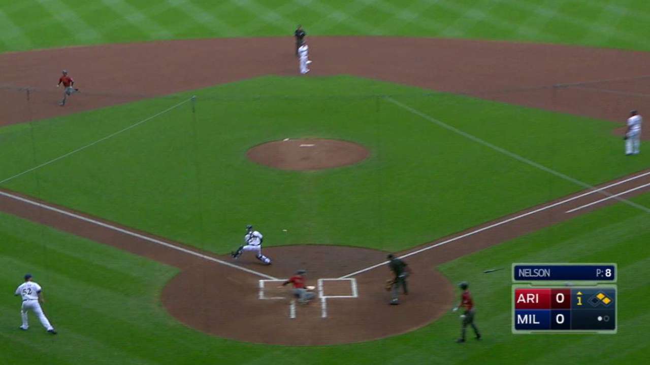 Gosselin scores after errors