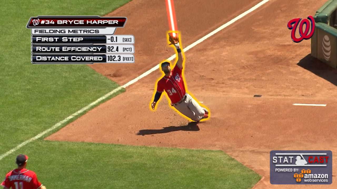 Statcast: Harper's great catch