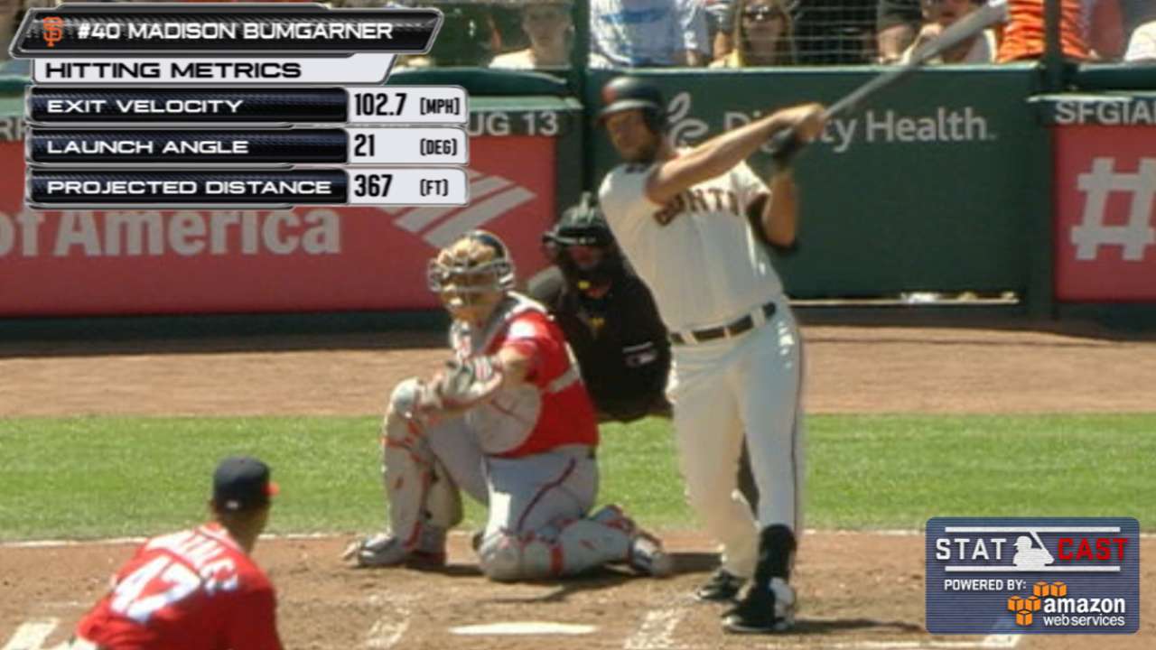 Statcast: Bumgarner's double
