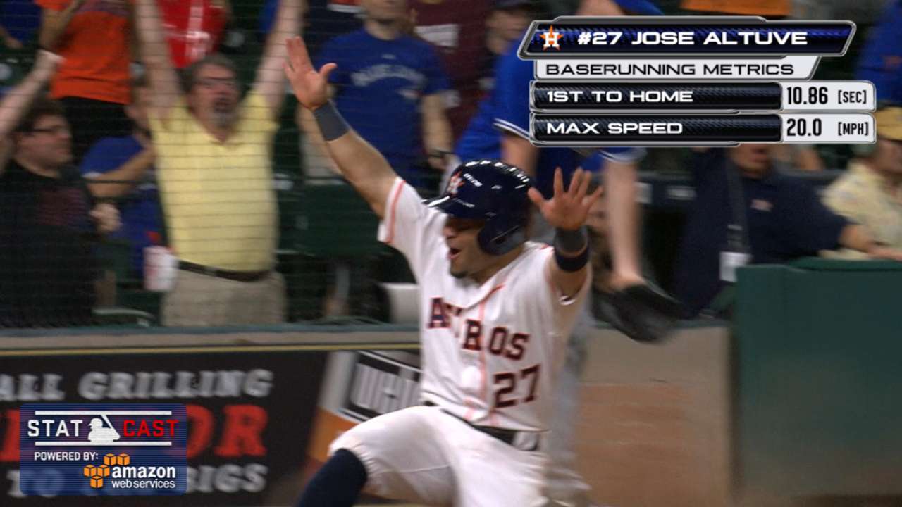 Statcast: Altuve races for win