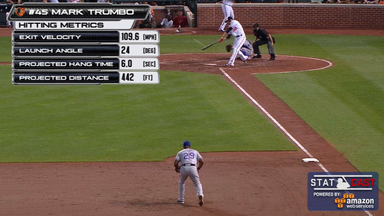 Statcast: Trumbo's 442-ft homer